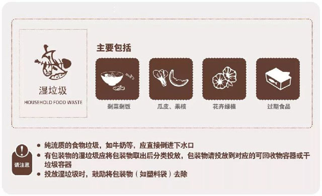 上海生活垃圾分類(lèi)四分法管理條例正式立法公布