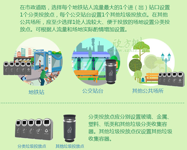 深圳市公共場(chǎng)所生活垃圾分類(lèi)設施設置及管理規定其他垃圾投放點(diǎn)收集容器正確投放圖解