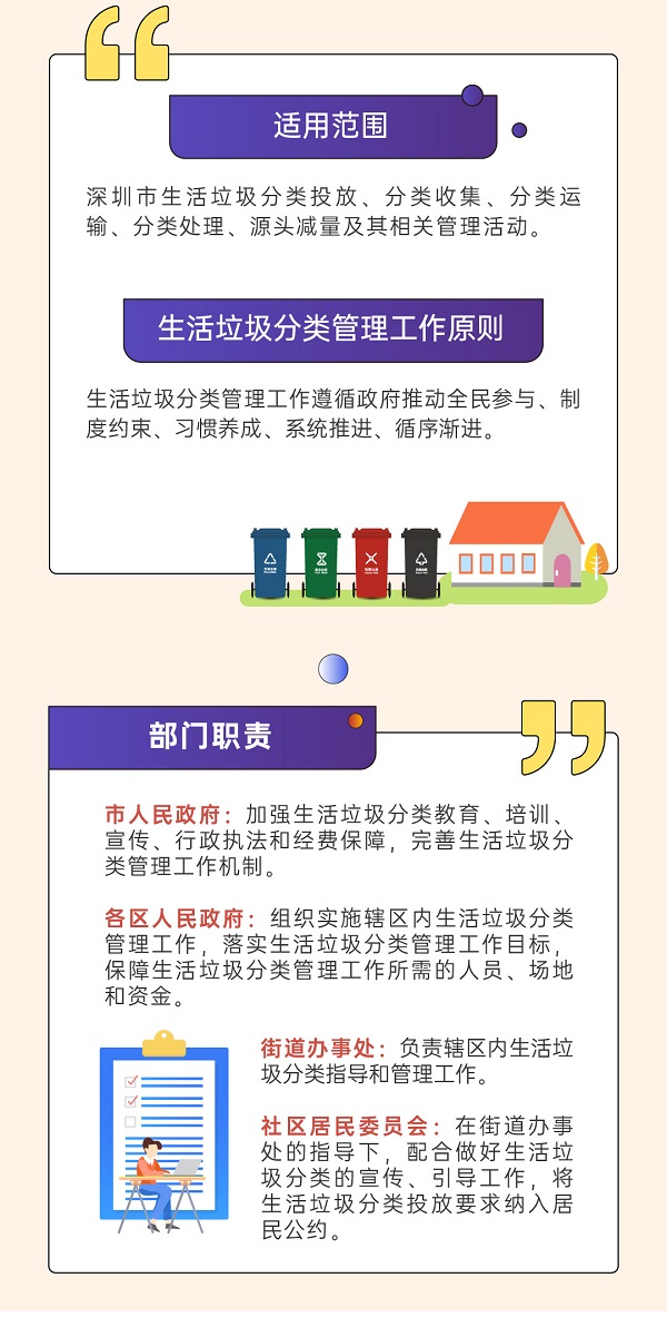 深圳市生活垃圾分類(lèi)管理條例圖文版更好懂