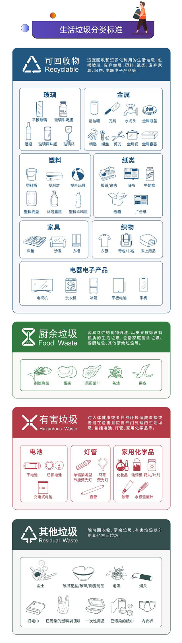 深圳市生活垃圾分類(lèi)管理條例圖文版更好懂