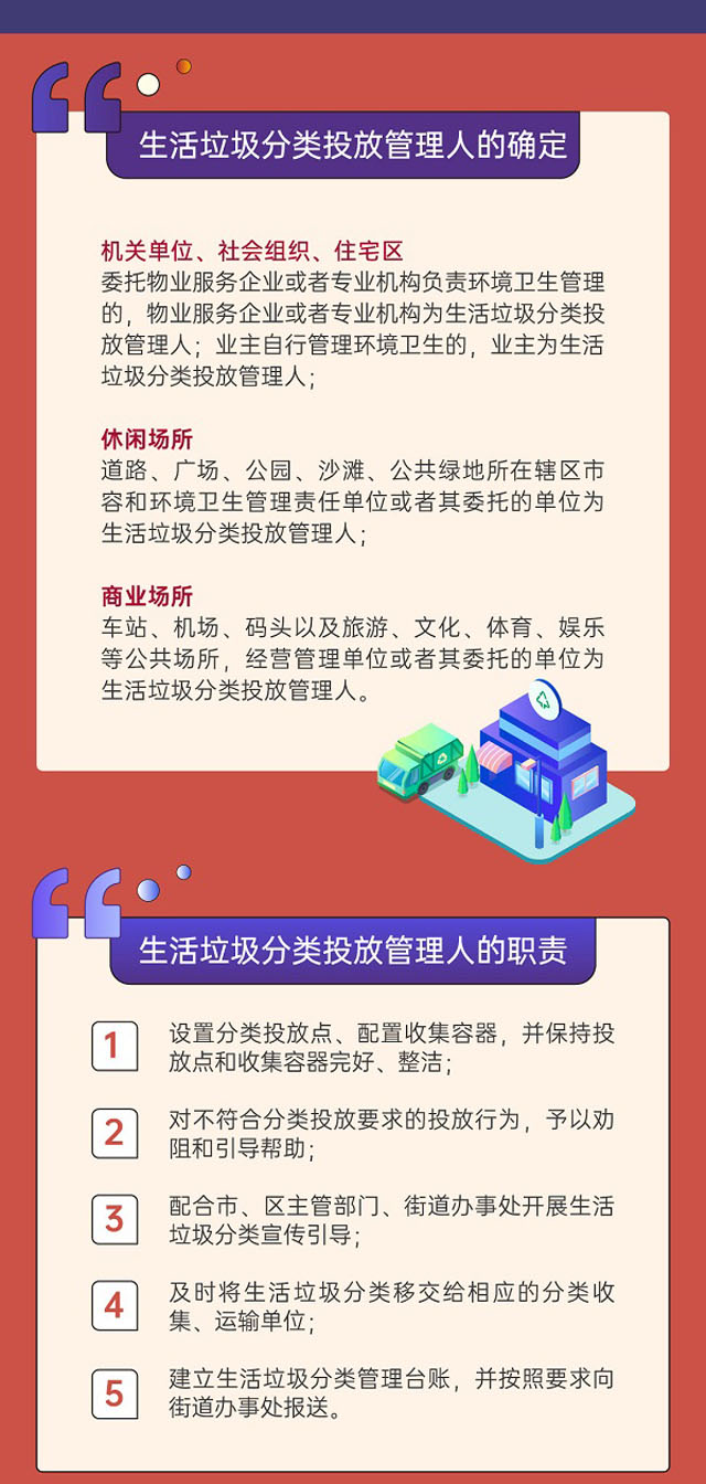 深圳市生活垃圾分類(lèi)管理條例圖文版更好懂