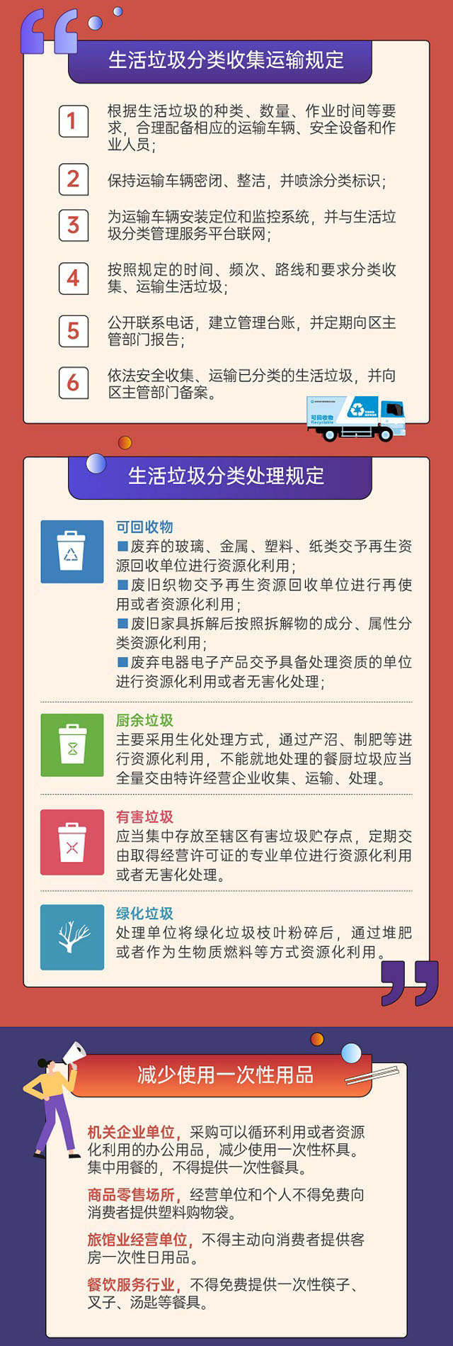 深圳市生活垃圾分類(lèi)管理條例圖文版更好懂