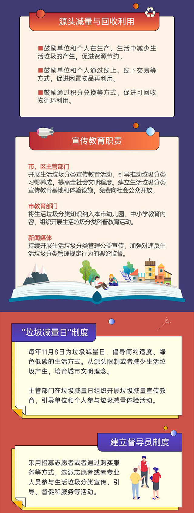 深圳市生活垃圾分類(lèi)管理條例圖文版更好懂