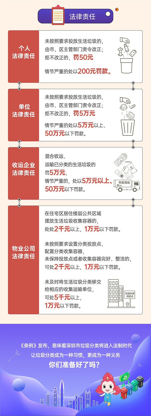 深圳市生活垃圾分類(lèi)管理條例圖文版更好懂